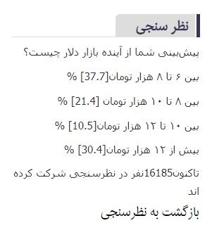 نظرسنجی خبرانلاین در خصوص آینده قیمت دلار 